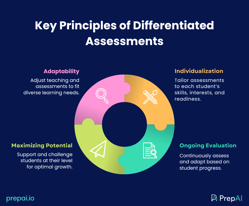 teaching diverse learners
