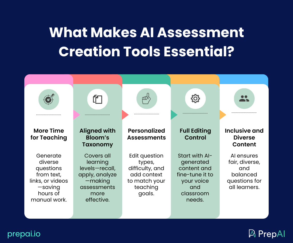 AI Assessment Creation