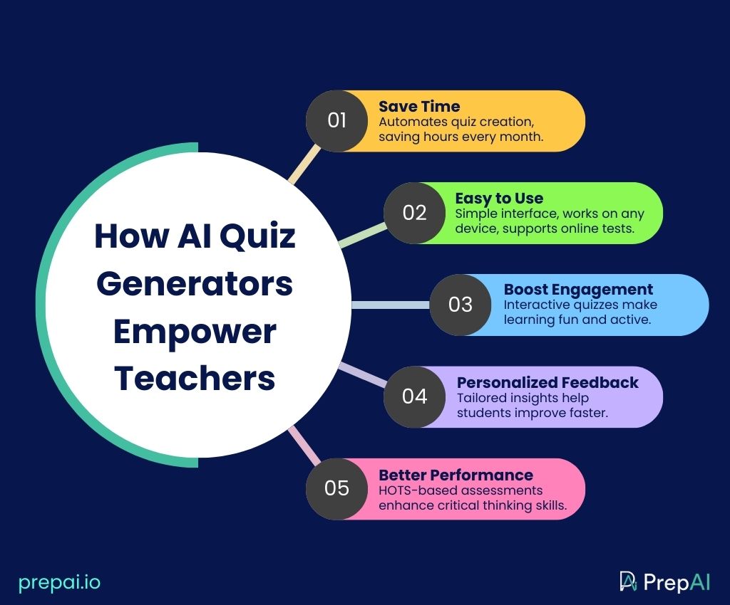 quiz generator online