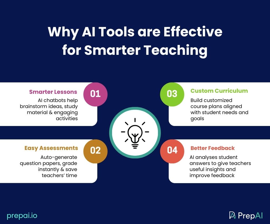 assessments creation