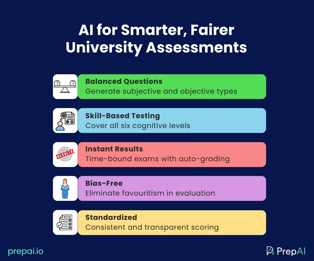 artificial intelligence in testing