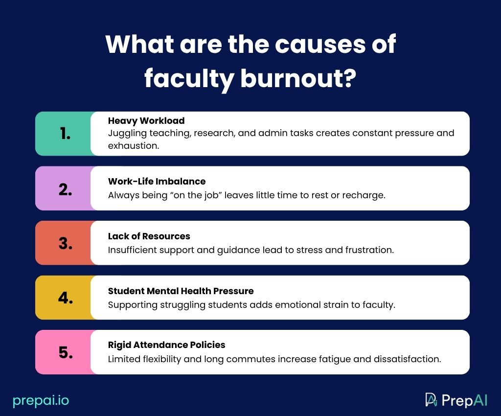 Faculty burnout
