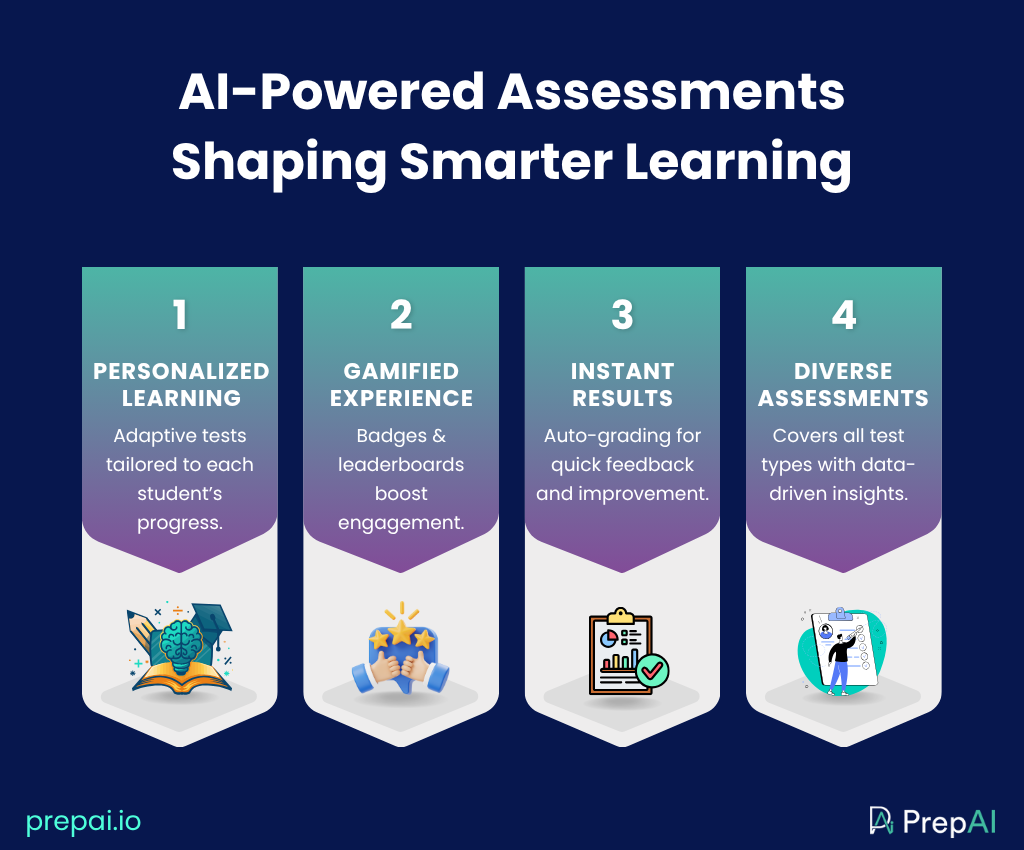 AI-powered assessments