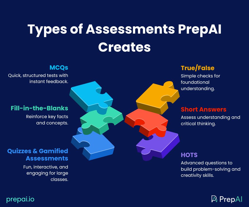 adaptive learning assessments