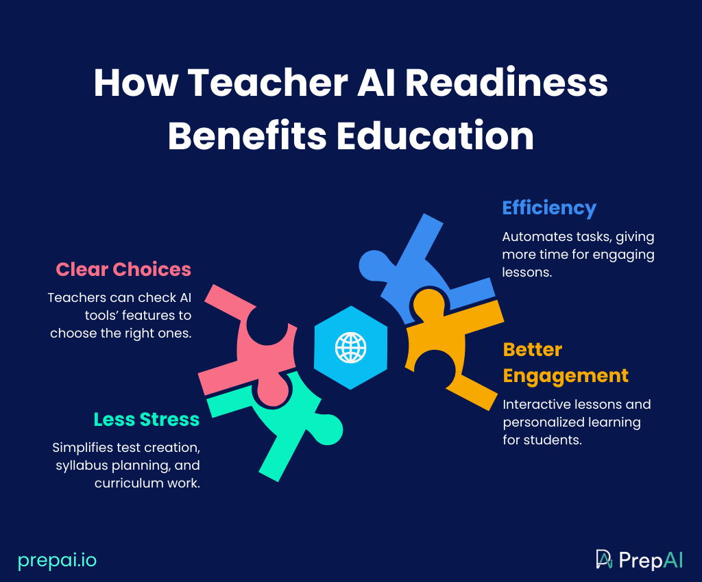 AI teacher training