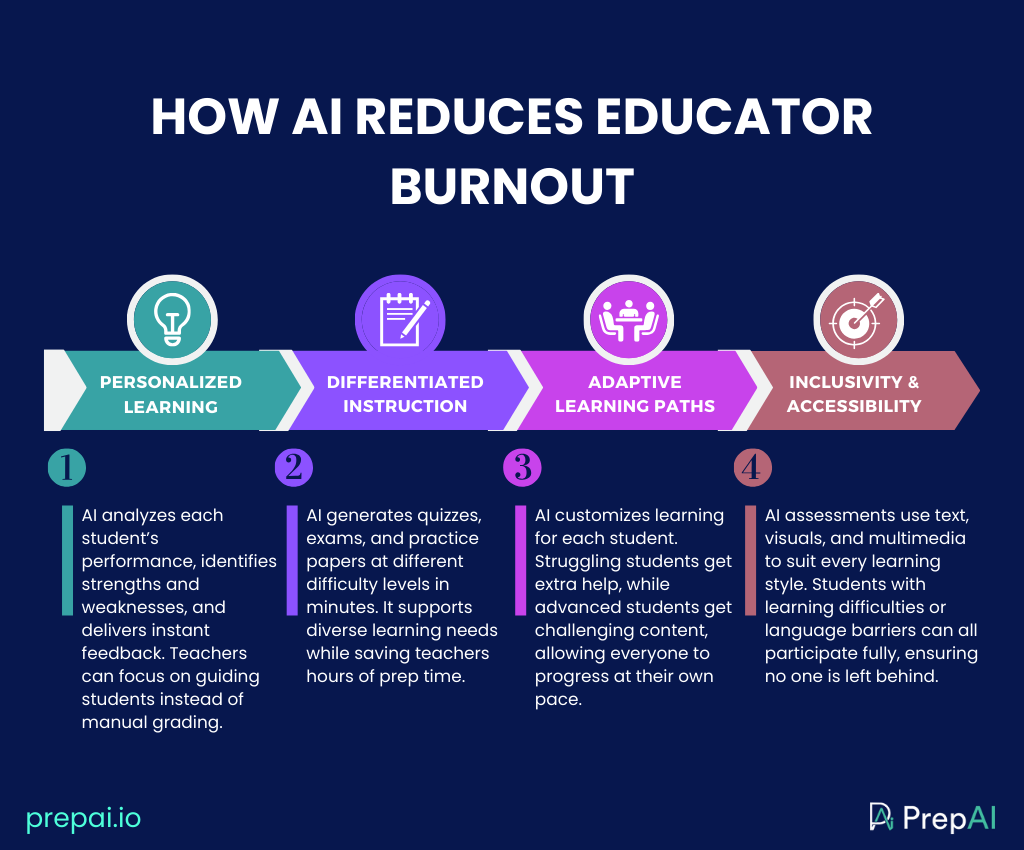 AI in education