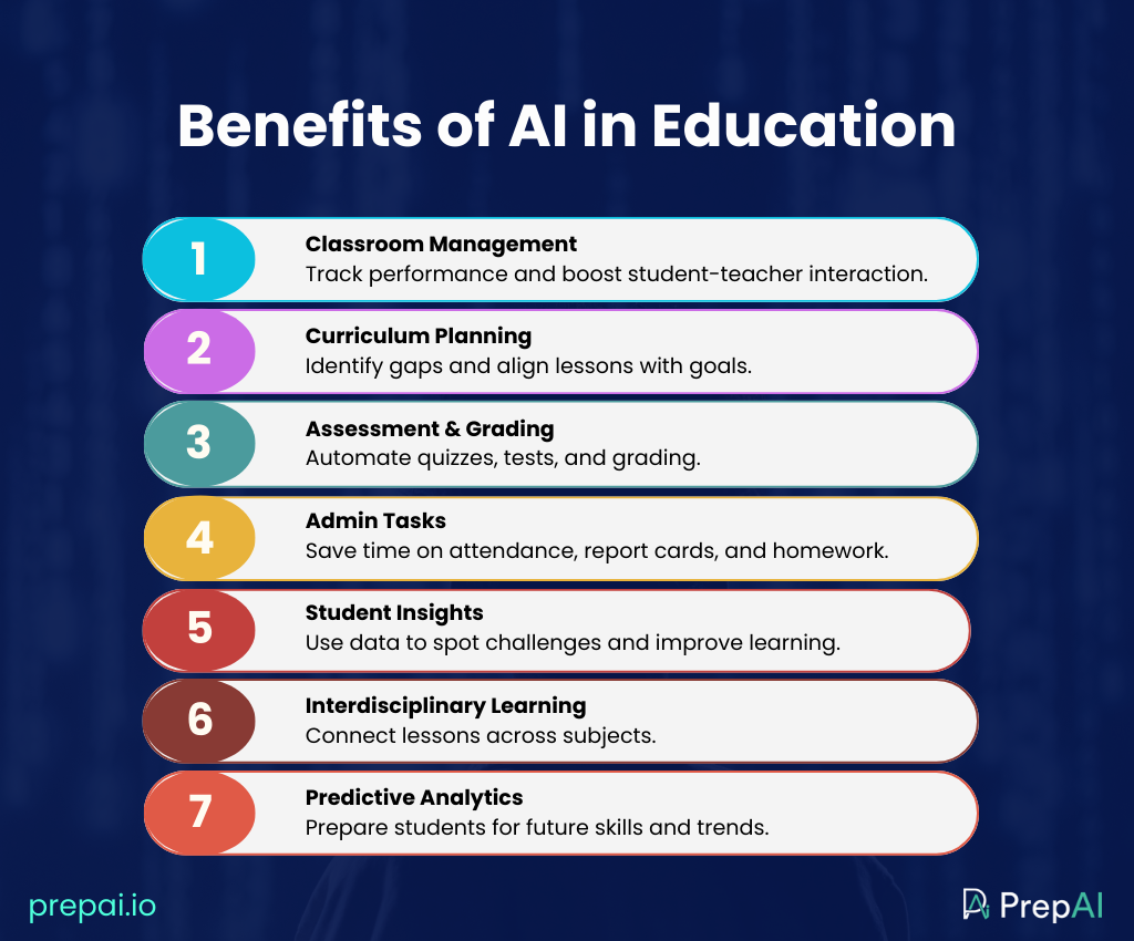 ai tools to study
