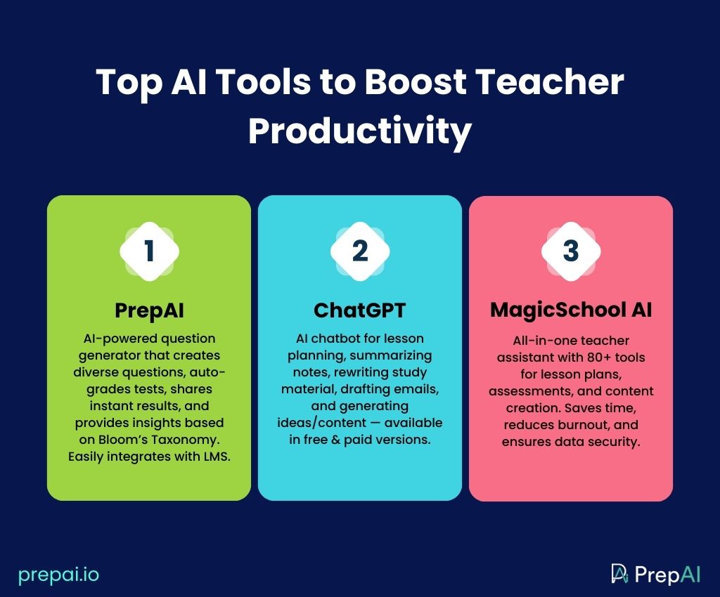 AI-generated questions for teachers
