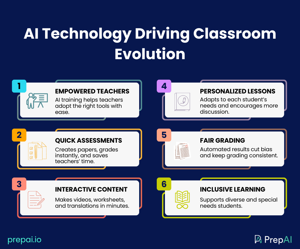 Future of AI in education