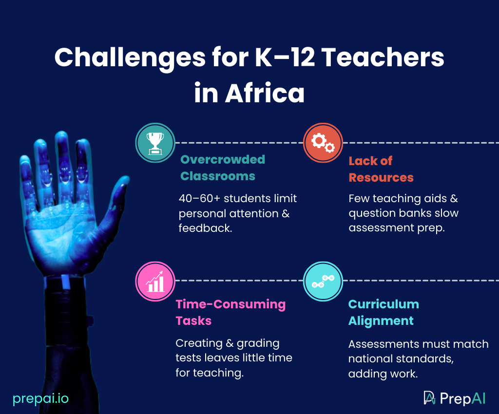 Classroom assessment tools