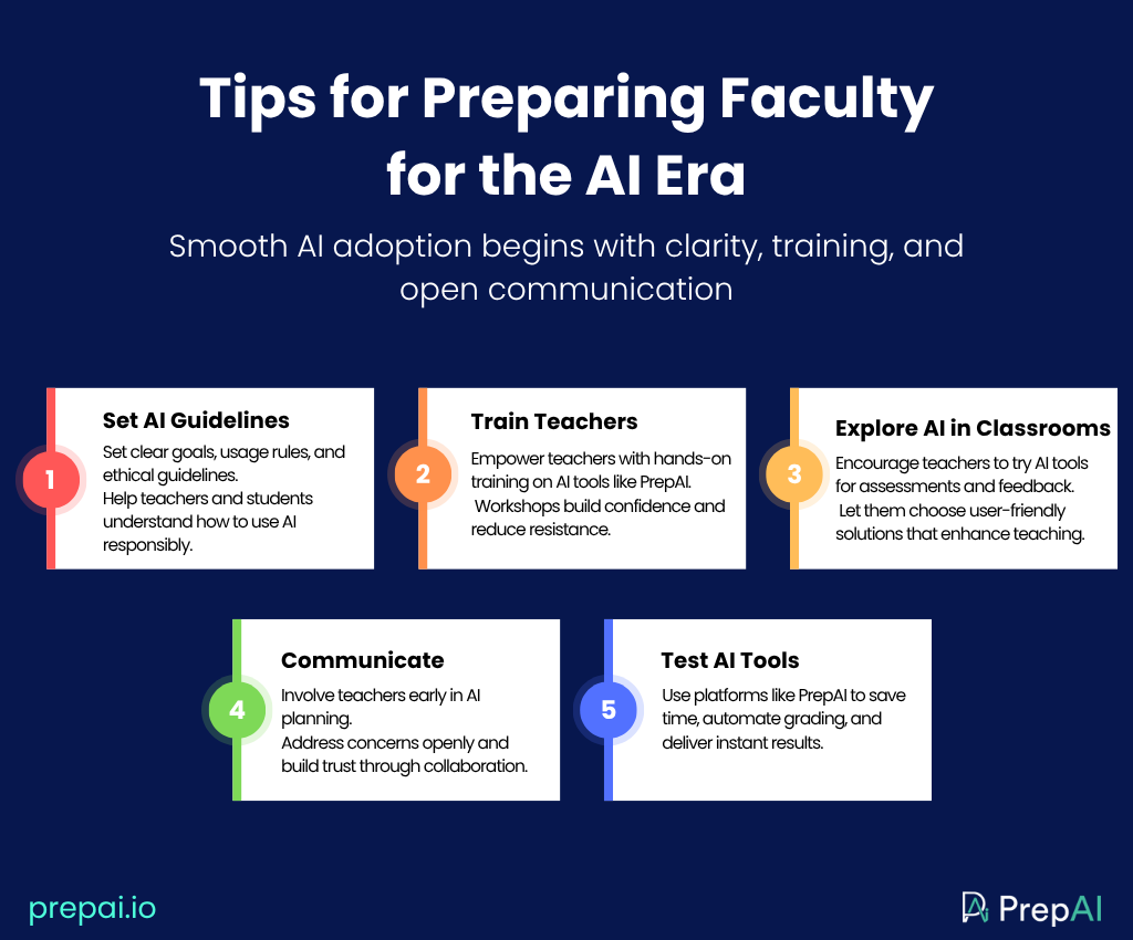 preparing faculty for AI
