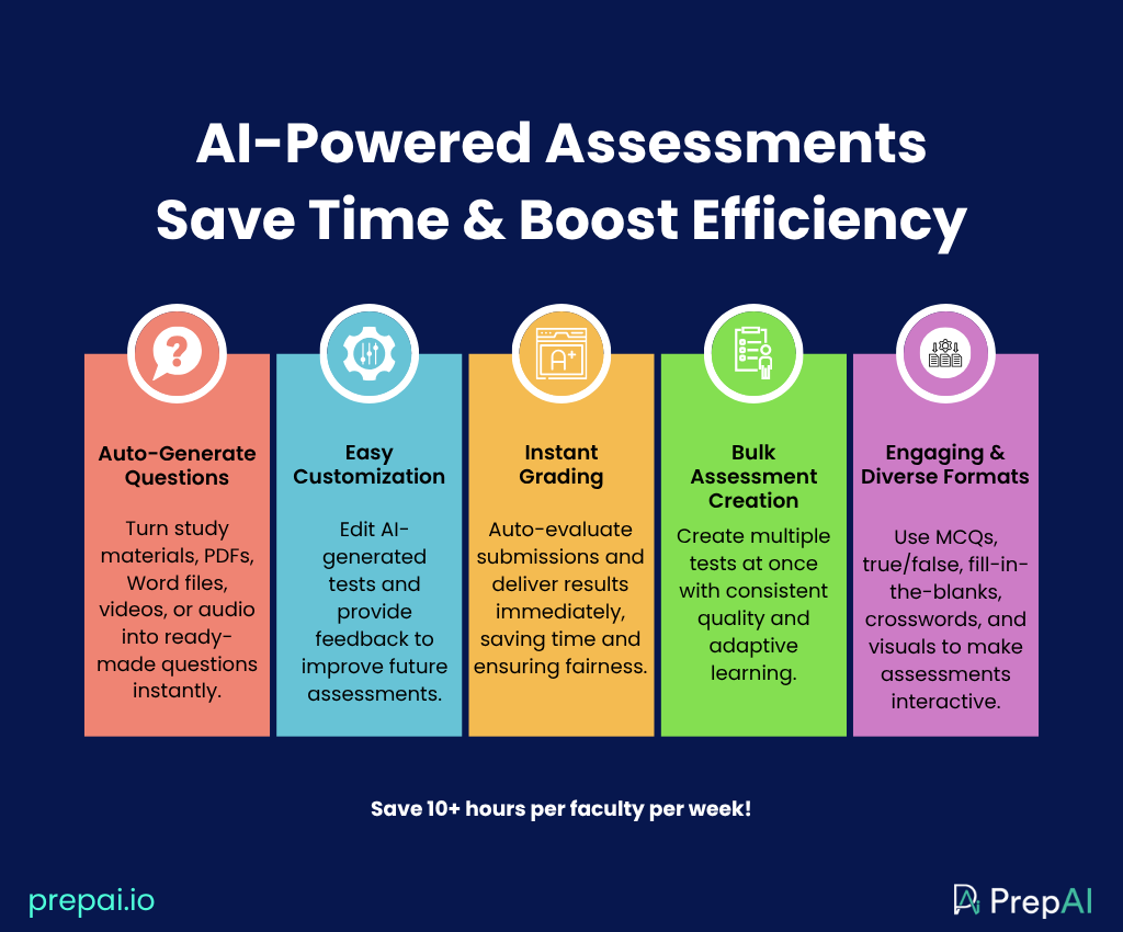 AI-powered assessments