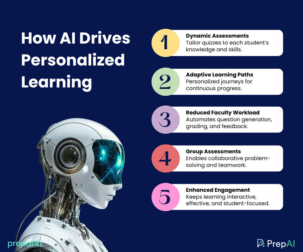 personalized learning