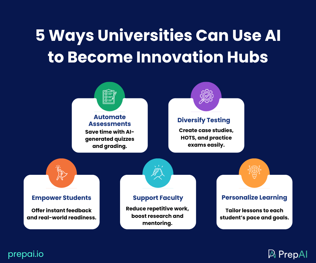 AI tools for universities