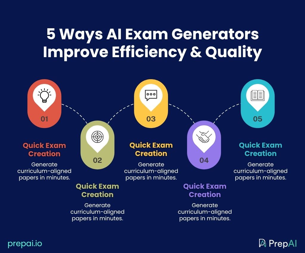 AI question paper generator