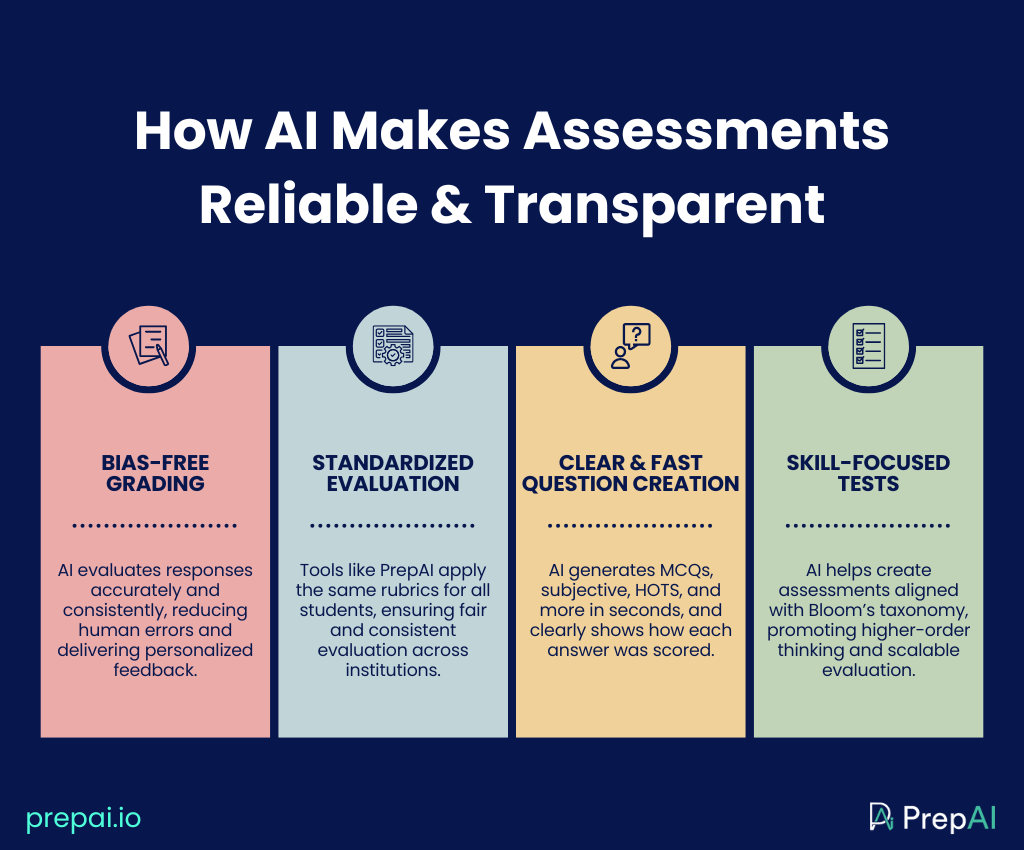 AI in exam management