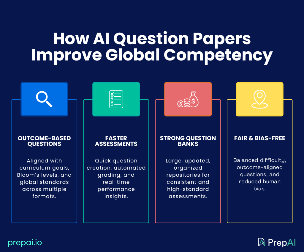 digital learning tools