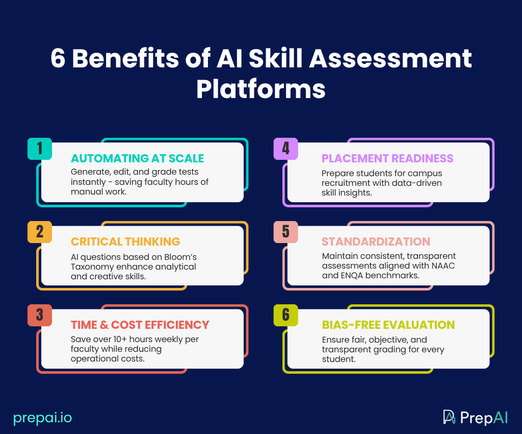 AI skill assessment platforms