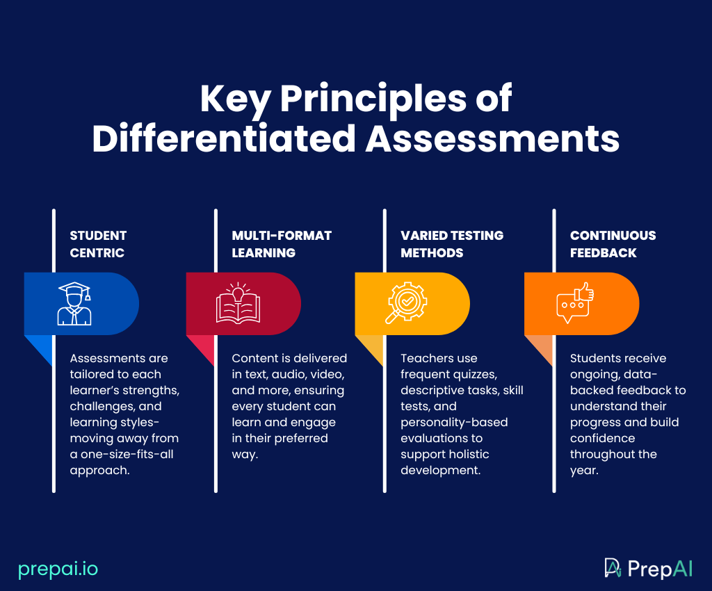 mixed-ability classrooms