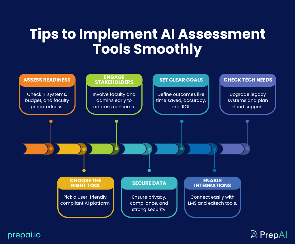 AI Assessment Tools