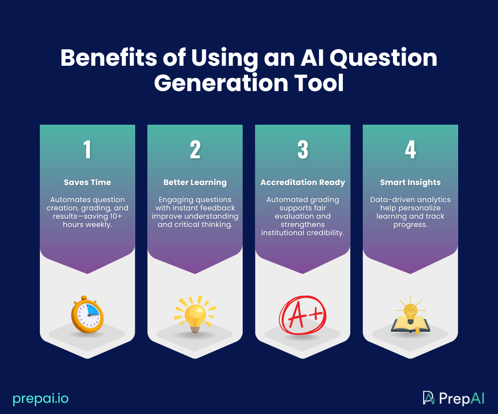 AI question generation