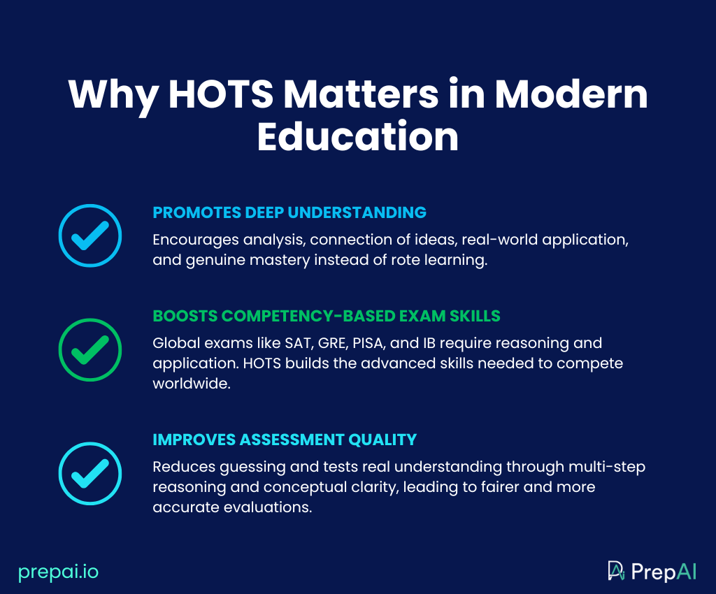 AI question generation