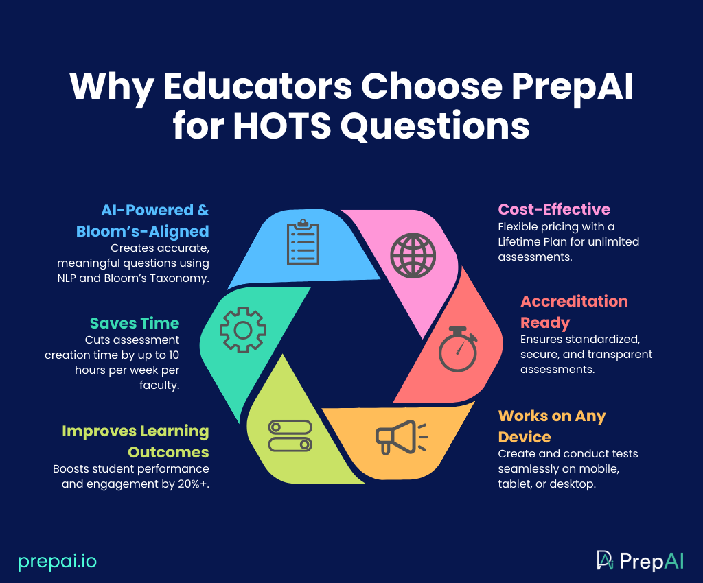 higher-order thinking questions
