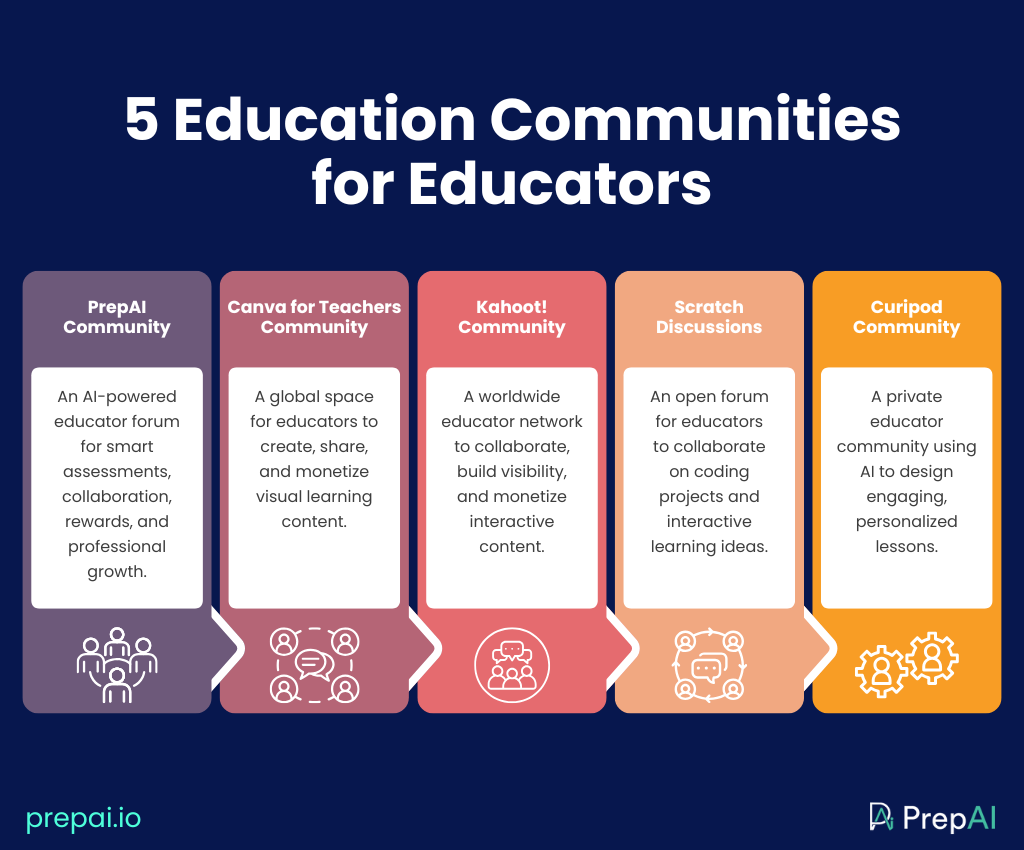 Education communities for educators