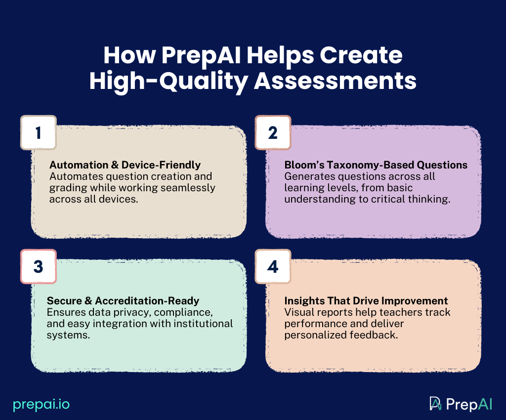 AI exam question improvement