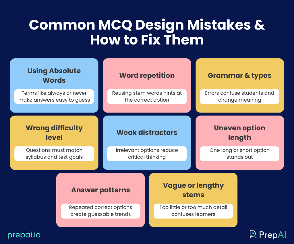 multiple choice question design