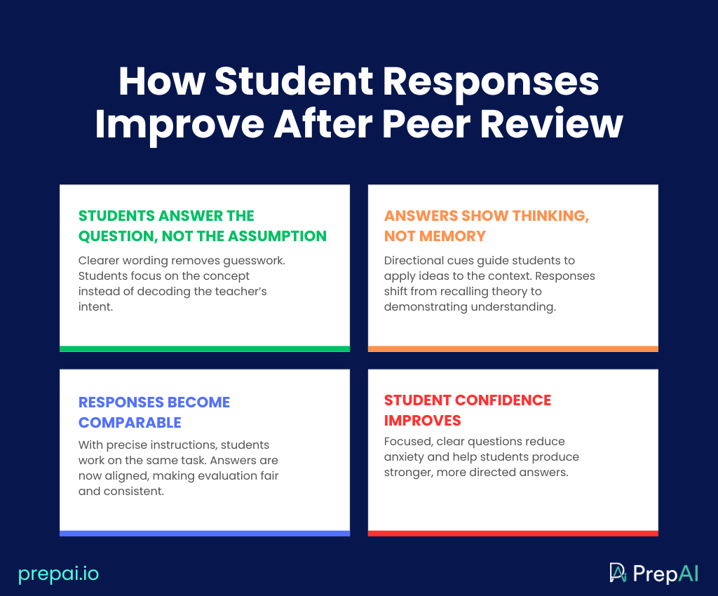 student assessment process