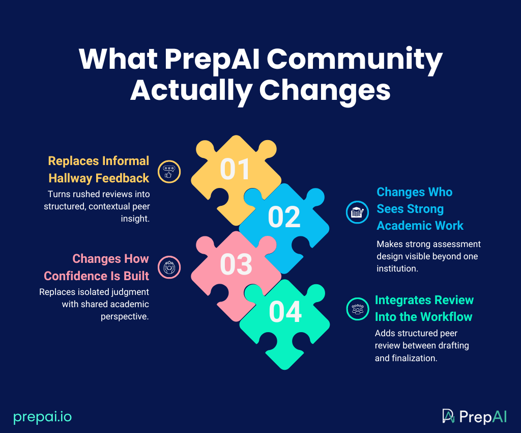online community for educators