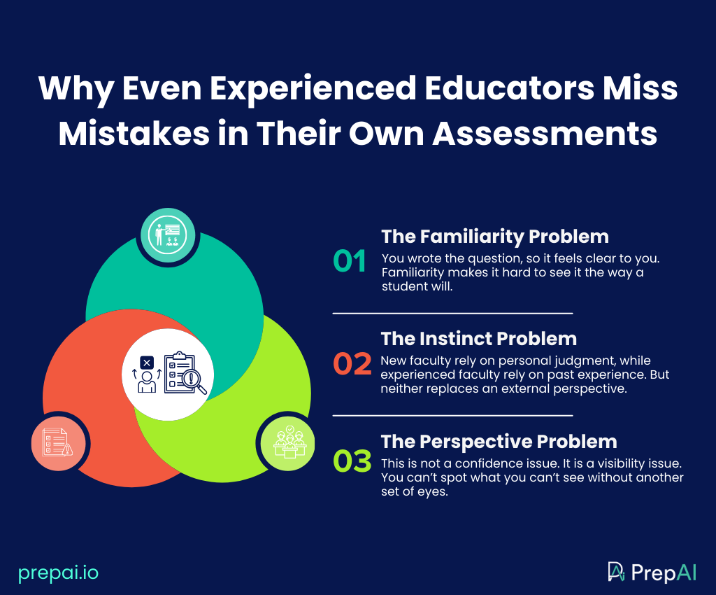 ai and assessment in education