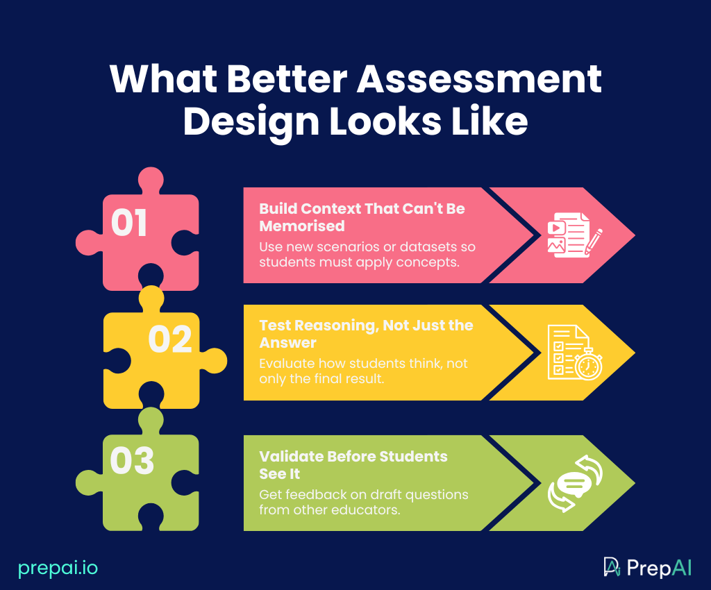 AI-based assessment tools